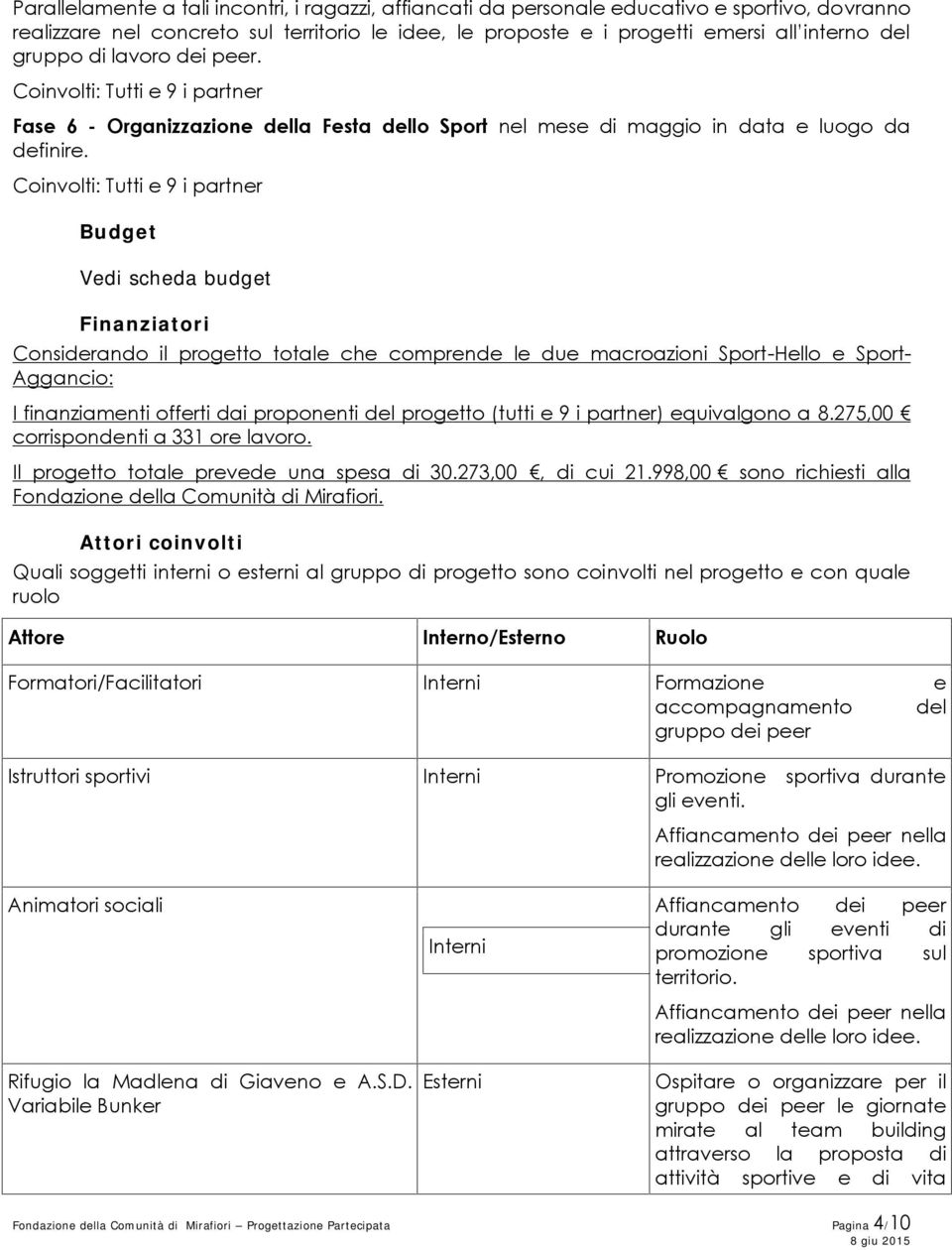 Coinvolti: Tutti e 9 i partner Budget Vedi scheda budget Finanziatori Considerando il progetto totale che comprende le due macroazioni Sport-Hello e Sport- Aggancio: I finanziamenti offerti dai