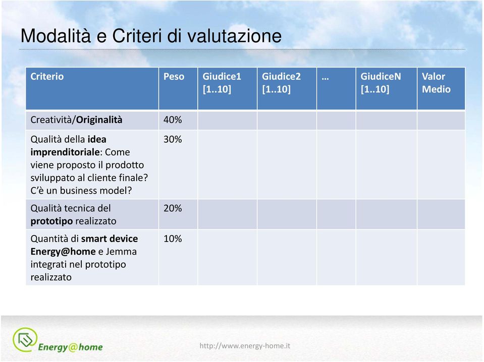 proposto il prodotto sviluppato al cliente finale? C è un business model?