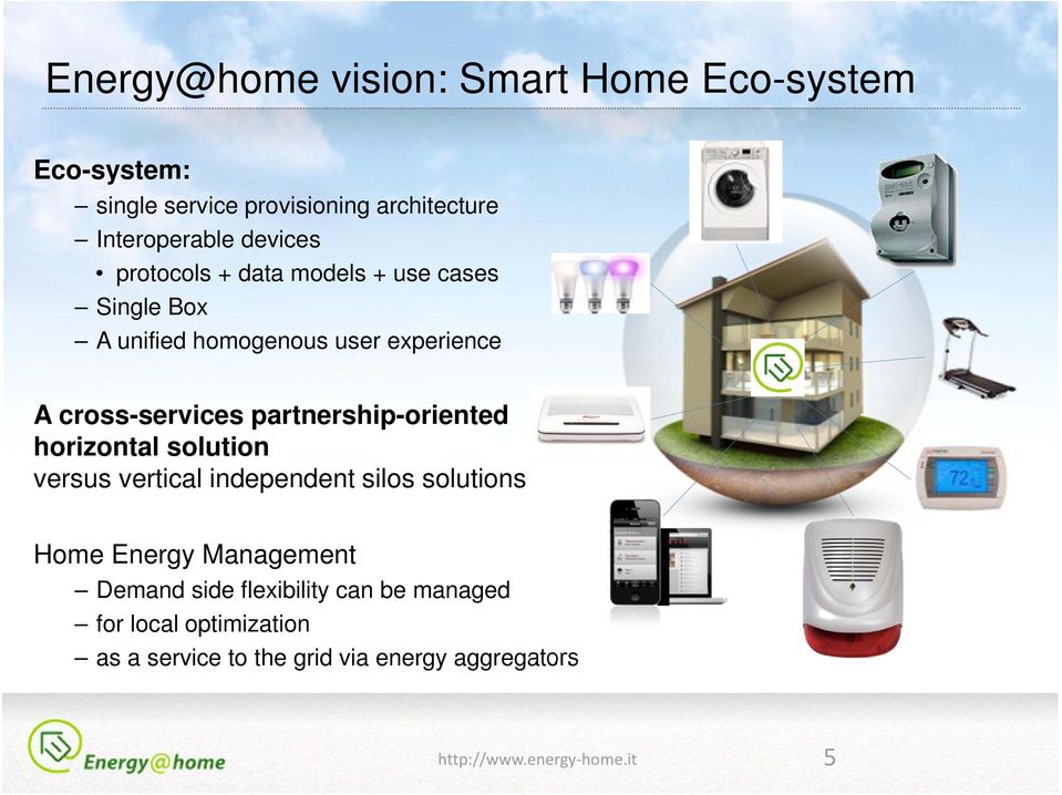 partnership-oriented horizontal solution versus vertical independent silos solutions Home Energy Management