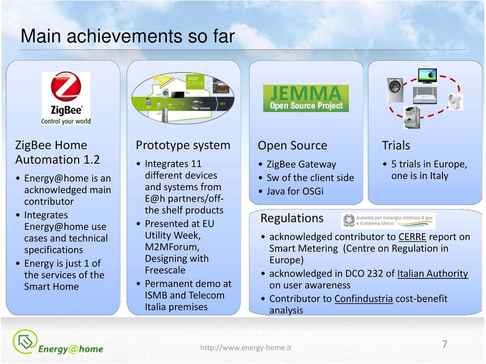 Integrates11 different devices and systems from E@h partners/offthe shelf products PresentedatEU Utility Week, M2MForum, Designing with Freescale Permanent demo at ISMB and Telecom Italia