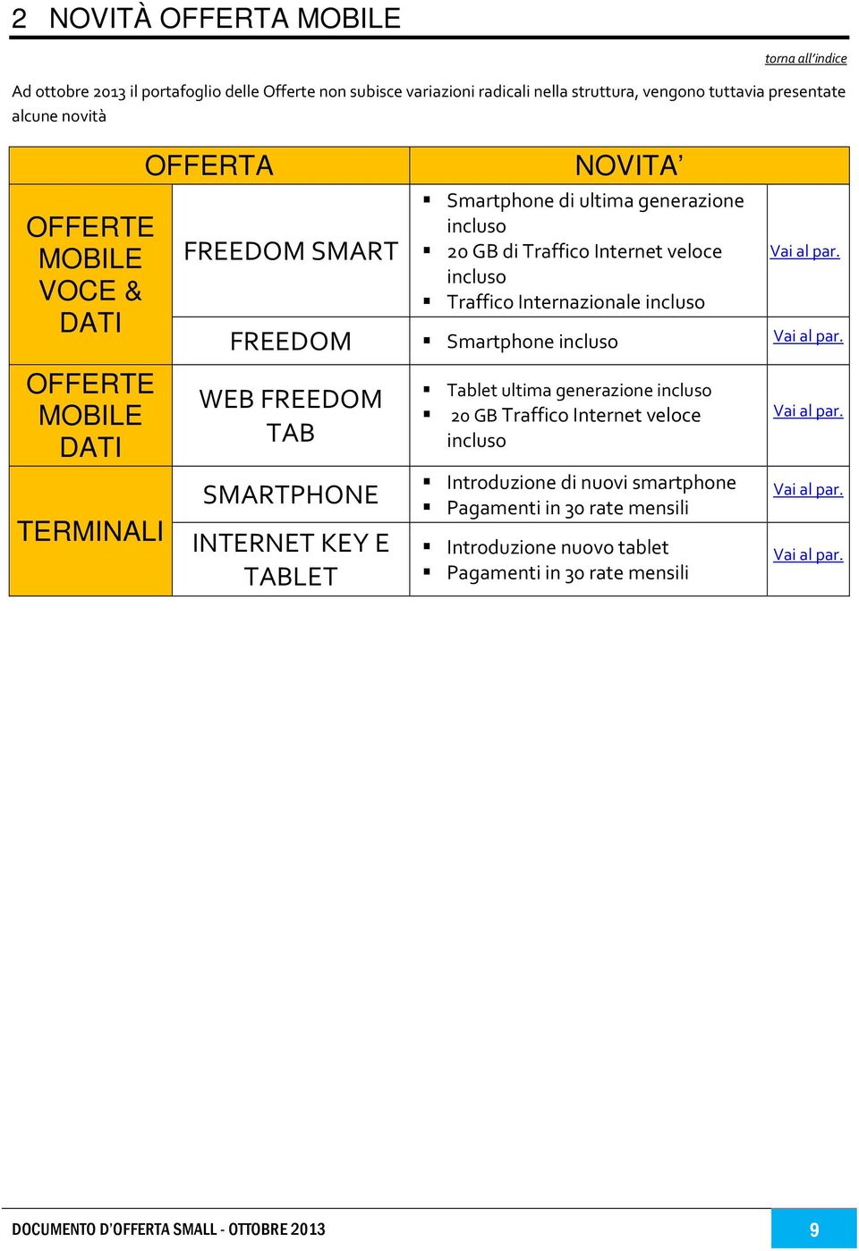 incluso Vai al par. FREEDOM Smartphone incluso Vai al par.