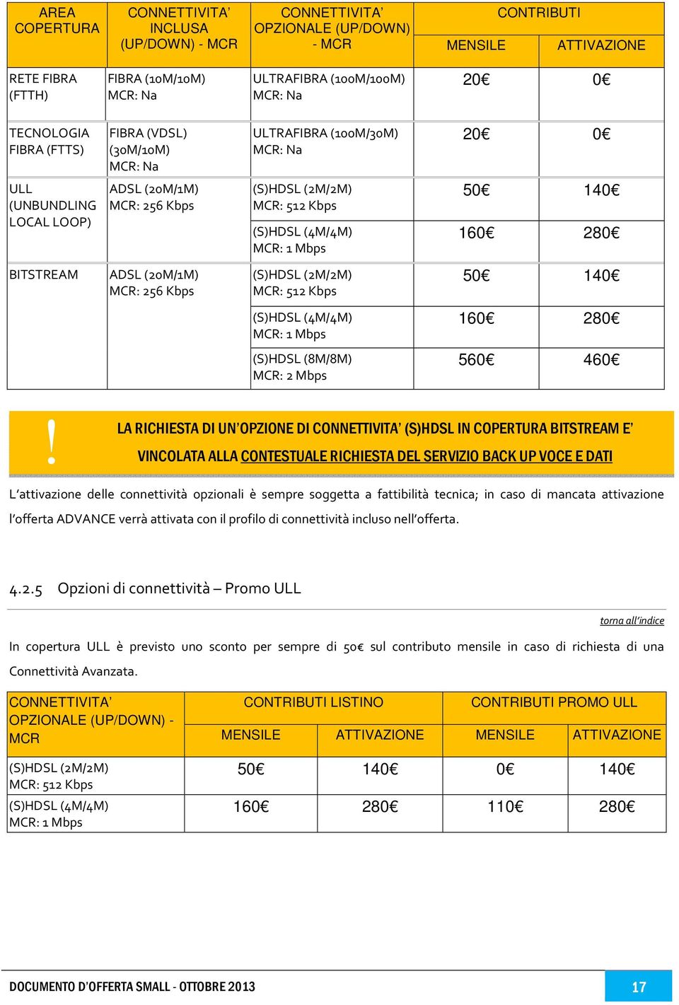 Mbps 50 140 160 280 BITSTREAM ADSL (20M/1M) MCR: 256 Kbps (S)HDSL (2M/2M) MCR: 512 Kbps 50 140 (S)HDSL (4M/4M) MCR: 1 Mbps 160 280 (S)HDSL (8M/8M) MCR: 2 Mbps 560 460!