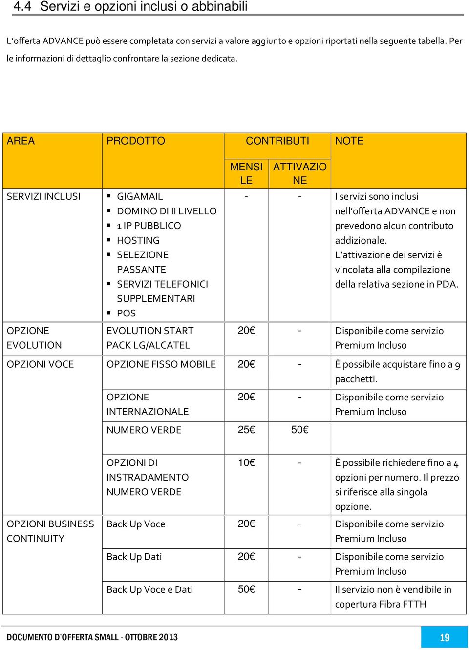 AREA PRODOTTO CONTRIBUTI NOTE SERVIZI INCLUSI OPZIONE EVOLUTION GIGAMAIL DOMINO DI II LIVELLO 1 IP PUBBLICO HOSTING SELEZIONE PASSANTE SERVIZI TELEFONICI SUPPLEMENTARI POS EVOLUTION START PACK