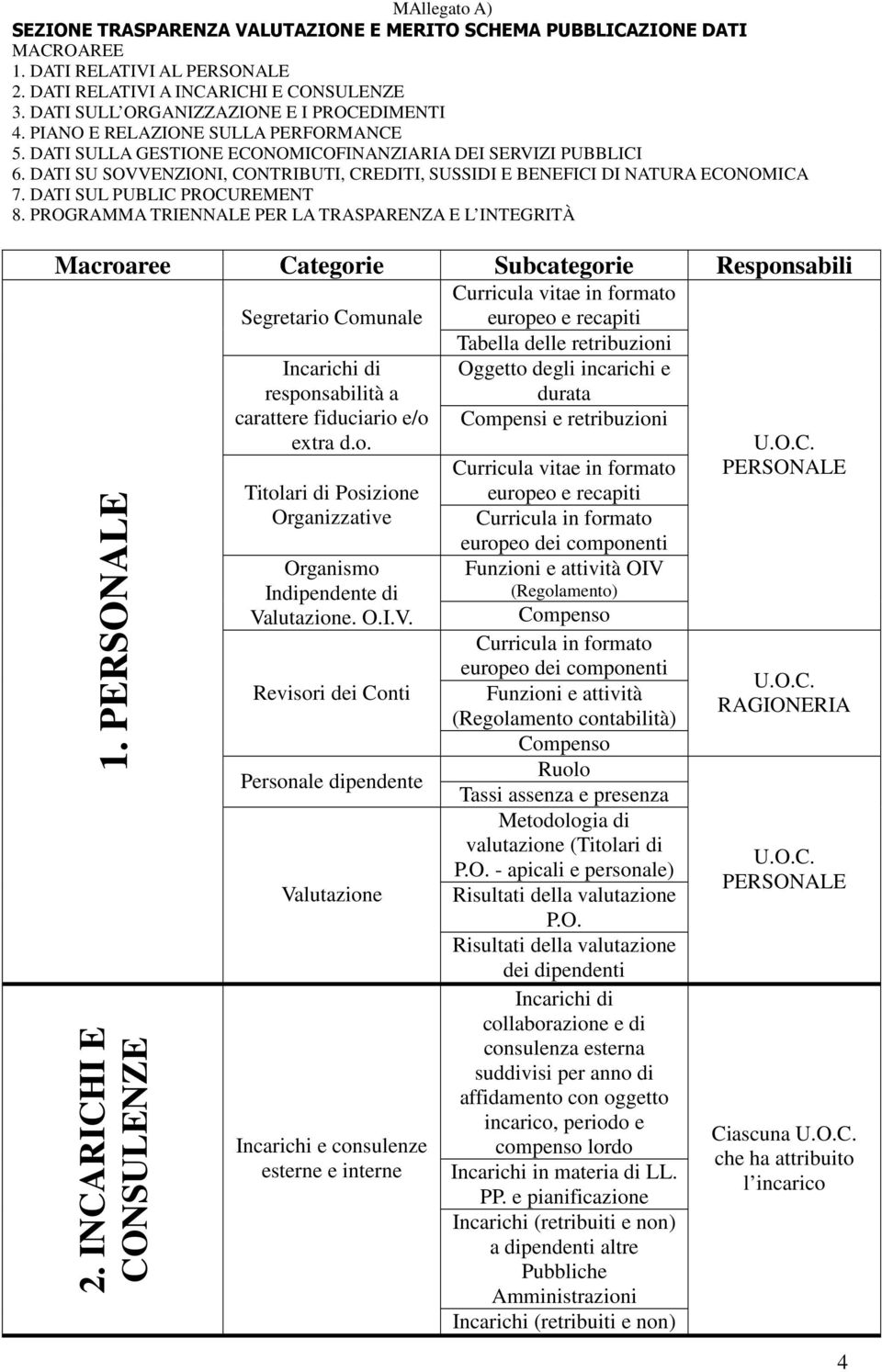 DATI SUL PUBLIC PROCUREMENT 8. PROGRAMMA TRIENNALE PER LA TRASPARENZA E L INTEGRITÀ Macroaree Categorie Subcategorie Responsabili 1. 2.