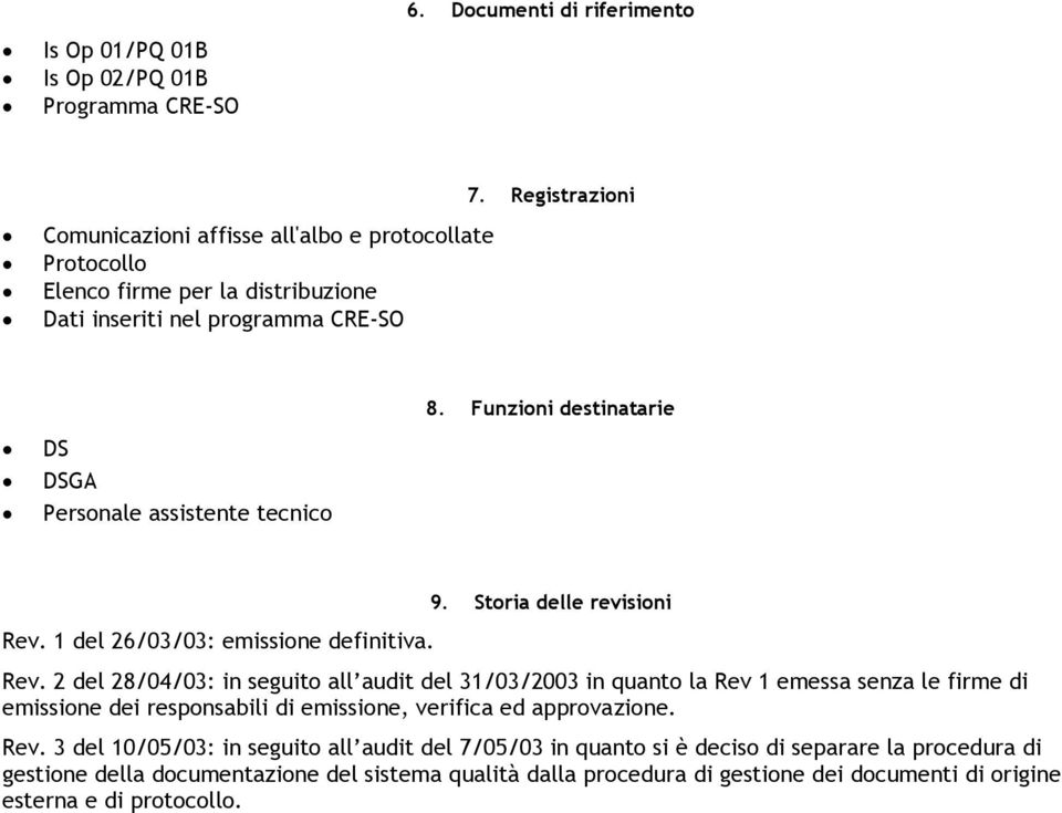 Funzioni destinatarie DS DSGA Personale assistente tecnico Rev. 1 del 26/03/03: emissione definitiva. 9. Storia delle revisioni Rev.