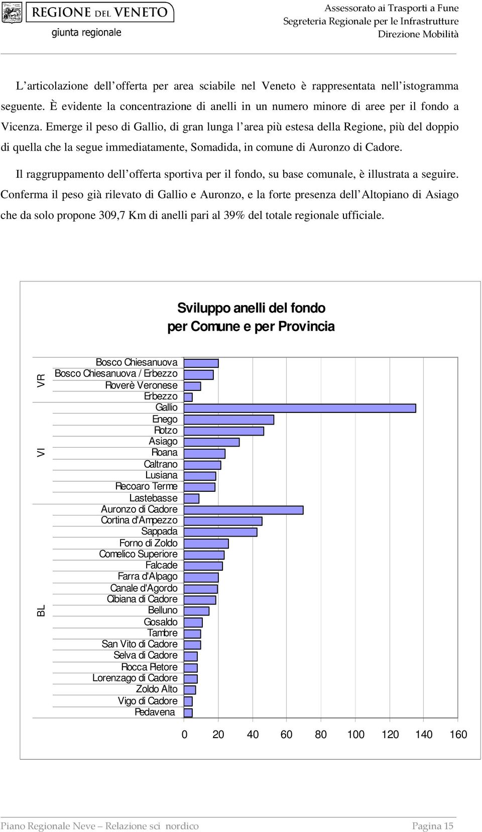 Il raggruppamento dell offerta sportiva per il fondo, su base comunale, è illustrata a seguire.