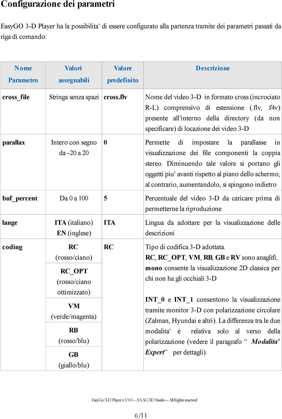 f4v) presente all'interno della directory (da non specificare) di locazione dei video 3-D parallax Intero con segno da -20 a 20 0 Permette di impostare la parallasse in visualizzazione dei file