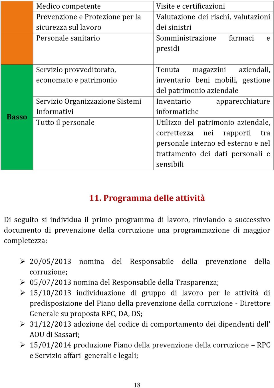 aziendale Inventario apparecchiature informatiche Utilizzo del patrimonio aziendale, correttezza nei rapporti tra personale interno ed esterno e nel trattamento dei dati personali e sensibili 11.