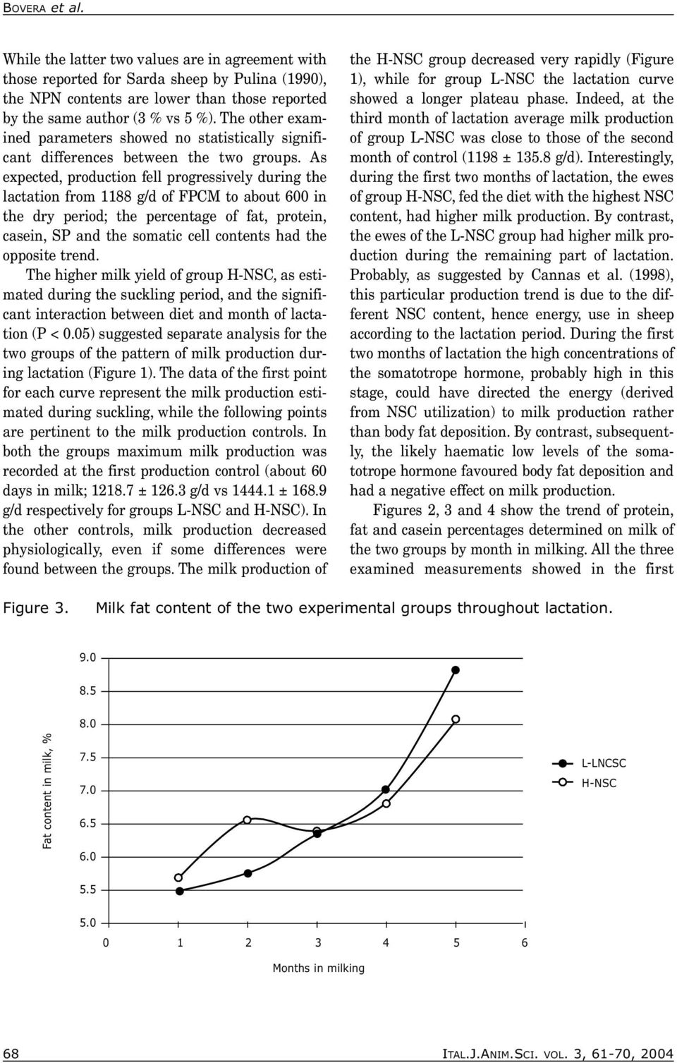 As expected, production fell progressively during the lactation from 1188 g/d of FPCM to about 600 in the dry period; the percentage of fat, protein, casein, SP and the somatic cell contents had the