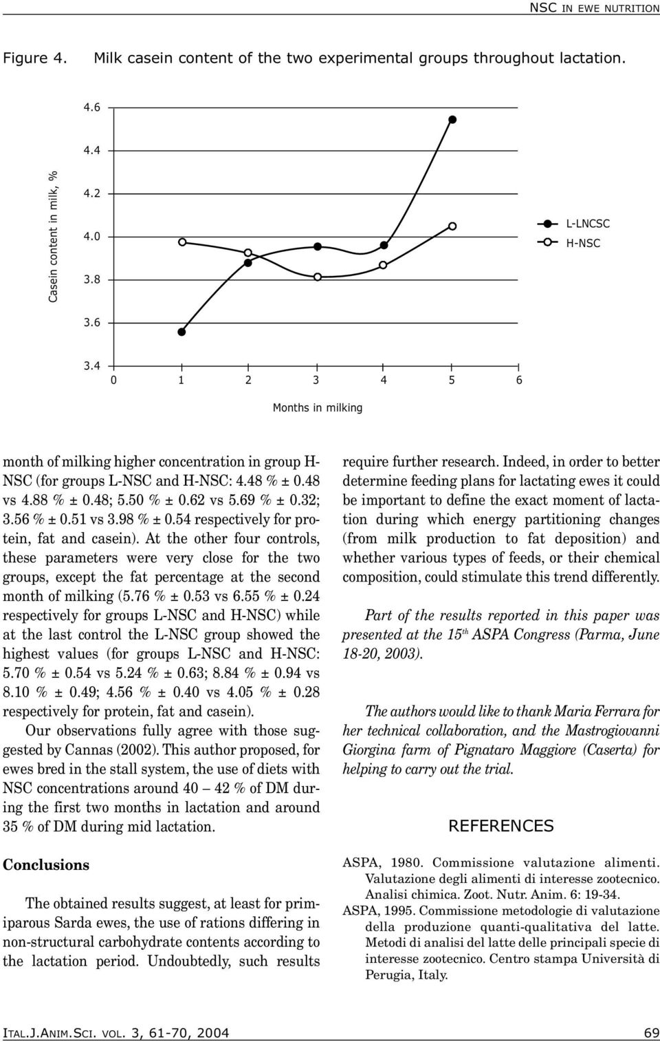 98 % ± 0.54 respectively for protein, fat and casein). At the other four controls, these parameters were very close for the two groups, except the fat percentage at the second month of milking (5.