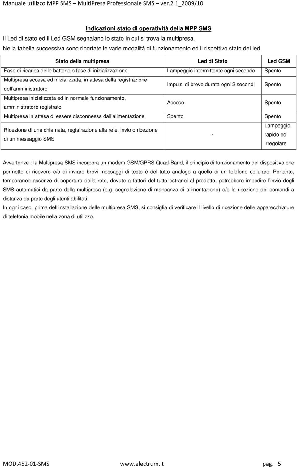 Stato della multipresa Led di Stato Led GSM Fase di ricarica delle batterie o fase di inizializzazione Lampeggio intermittente ogni secondo Spento Multipresa accesa ed inizializzata, in attesa della