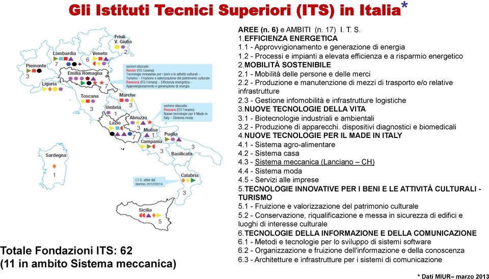 2 - Produzione e manutenzione di mezzi di trasporto e/o relative infrastrutture 2.3 - Gestione infomobilità e infrastrutture logistiche 3.NUOVE TECNOLOGIE DELLA VITA 3.