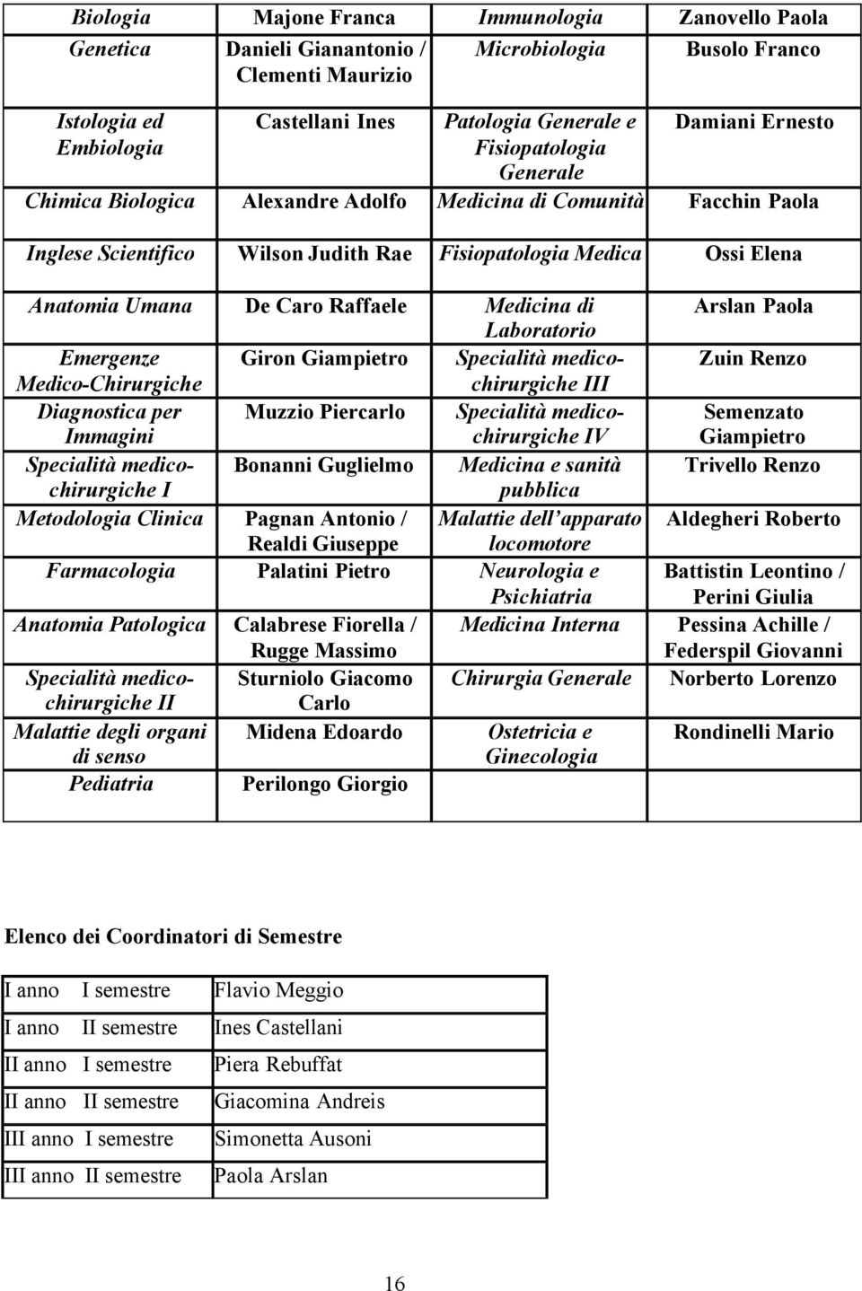 Caro Raffaele Medicina di Arslan Paola Laboratorio Emergenze Giron Giampietro Specialità medicochirurgiche Zuin Renzo Medico-Chirurgiche III Diagnostica per Immagini Muzzio Piercarlo Specialità