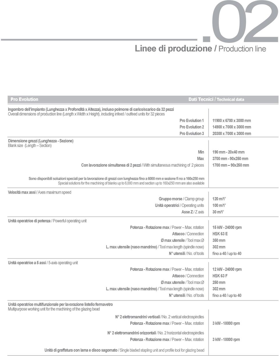 Evolution 2 Pro Evolution 3 Min Max Con lavorazione simultanea di 2 pezzi / With simultaneous machining of 2 pieces 11900 x 6700 x 3000 mm 14900 x 7000 x 3000 mm 20300 x 7000 x 3000 mm 190 mm - 20x40