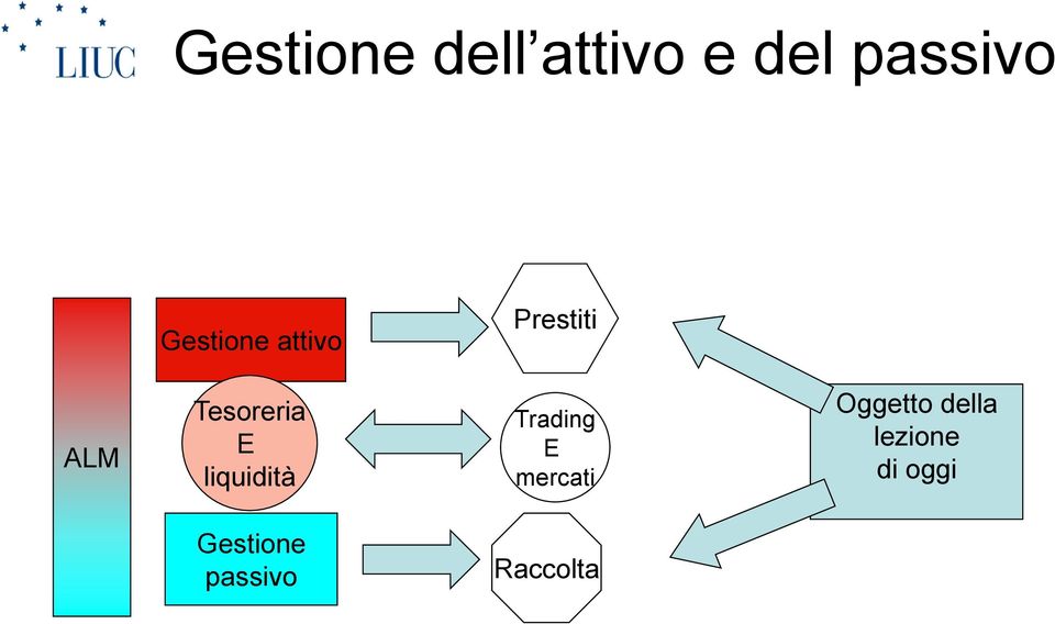 E liquidità Trading E mercati Oggetto