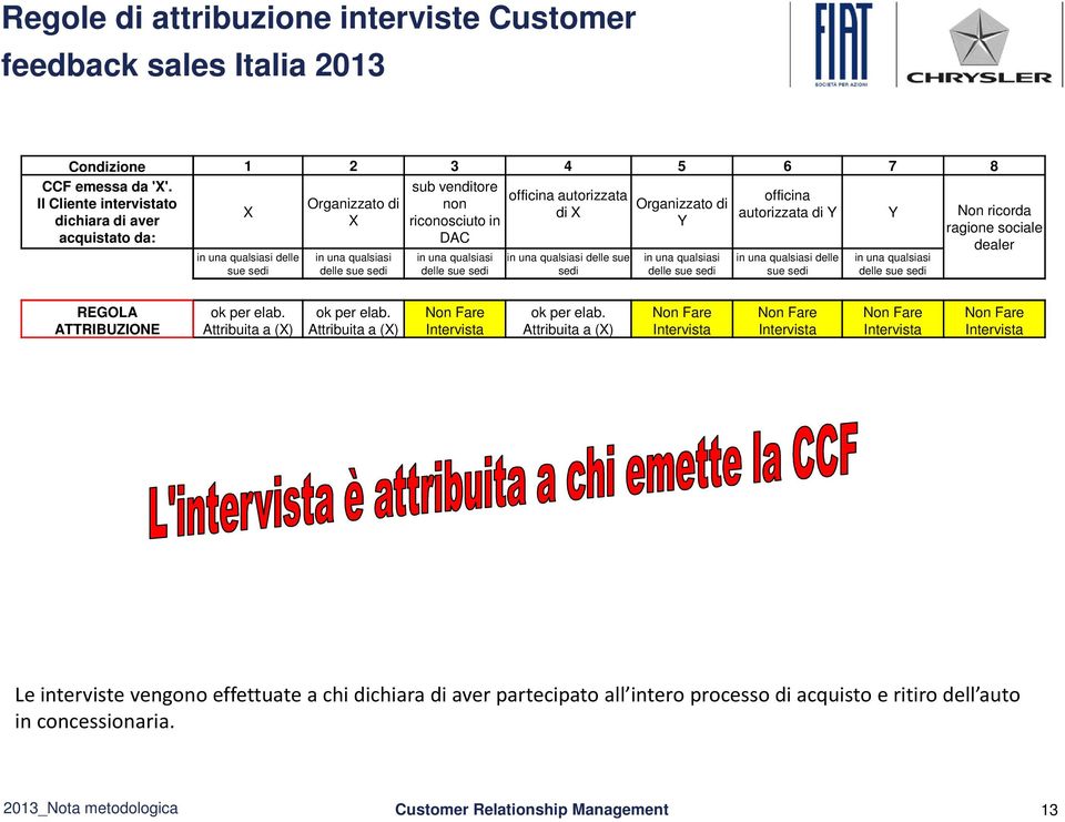 acquistato da: DAC in una qualsiasi delle sue sedi in una qualsiasi delle sue sedi in una qualsiasi delle sue sedi in una qualsiasi delle sue sedi in una qualsiasi delle sue sedi in una qualsiasi