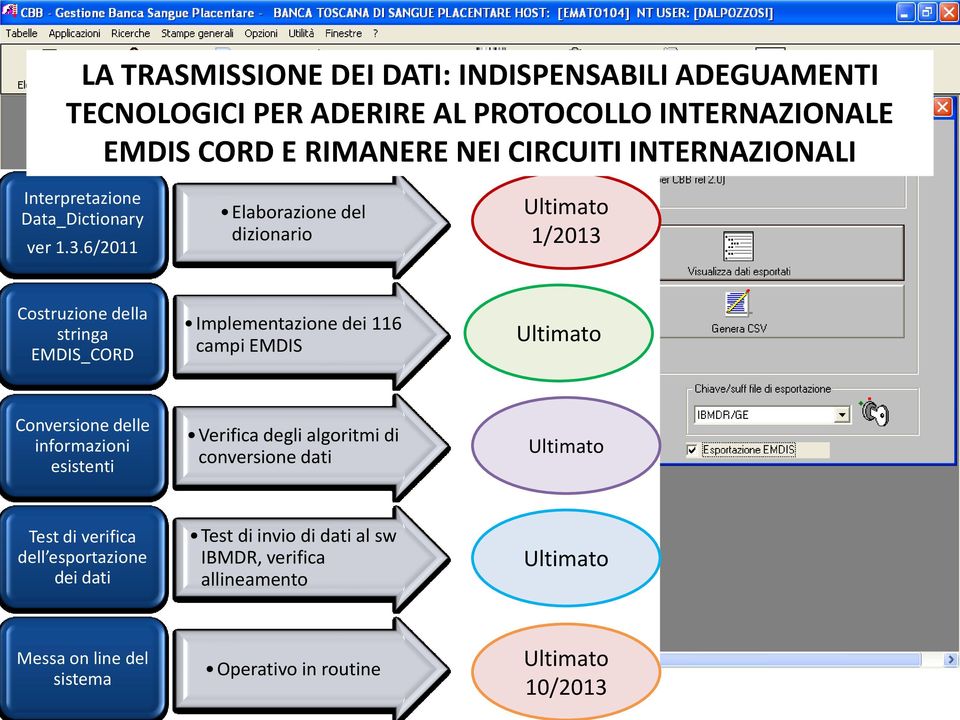 6/2011 Elaborazione del dizionario Ultimato 1/2013 Costruzione della stringa EMDIS_CORD Implementazione dei 116 campi EMDIS Ultimato Conversione