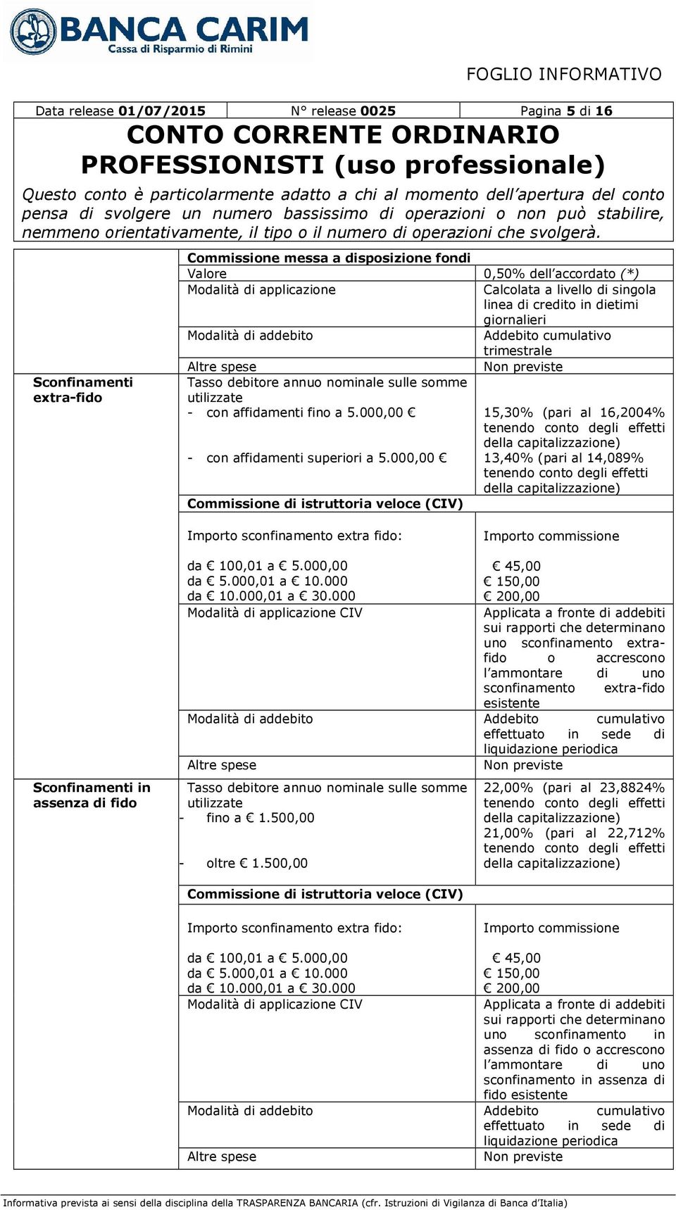 fino a 5.000,00 15,30% (pari al 16,2004% tenendo conto degli effetti della capitalizzazione) - con affidamenti superiori a 5.