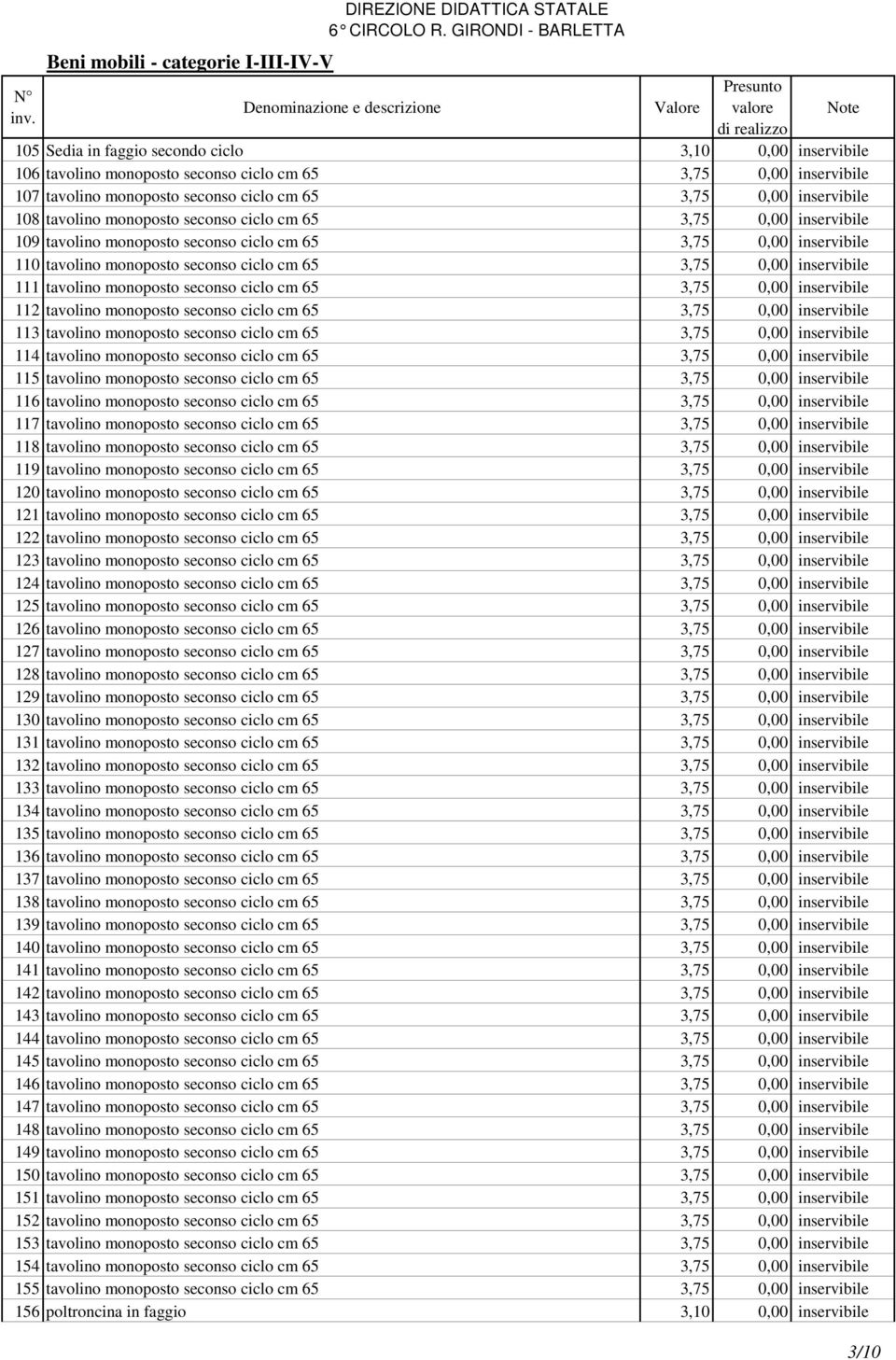 monoposto seconso ciclo cm 65 3,75 0,00 inservibile 112 tavolino monoposto seconso ciclo cm 65 3,75 0,00 inservibile 113 tavolino monoposto seconso ciclo cm 65 3,75 0,00 inservibile 114 tavolino