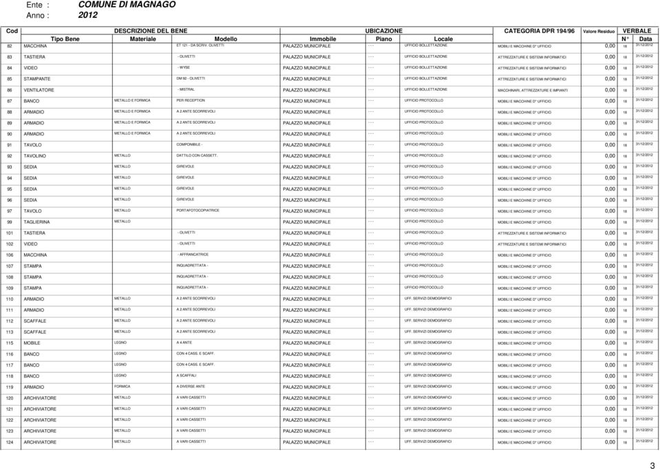 0,00 18 84 VIDEO - WYSE PALAZZO MUNICIPALE - - - UFFICIO BOLLETTAZIONE ATTREZZATURE E SISTEMI INFORMATICI 0,00 18 85 STAMPANTE DM 92 - OLIVETTI PALAZZO MUNICIPALE - - - UFFICIO BOLLETTAZIONE