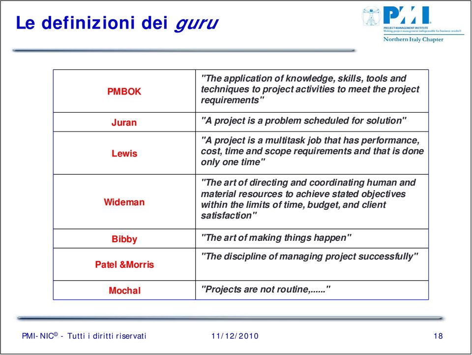 is done only one time" "The art of directing and coordinating human and material resources to achieve stated objectives within the limits of time, budget, and client