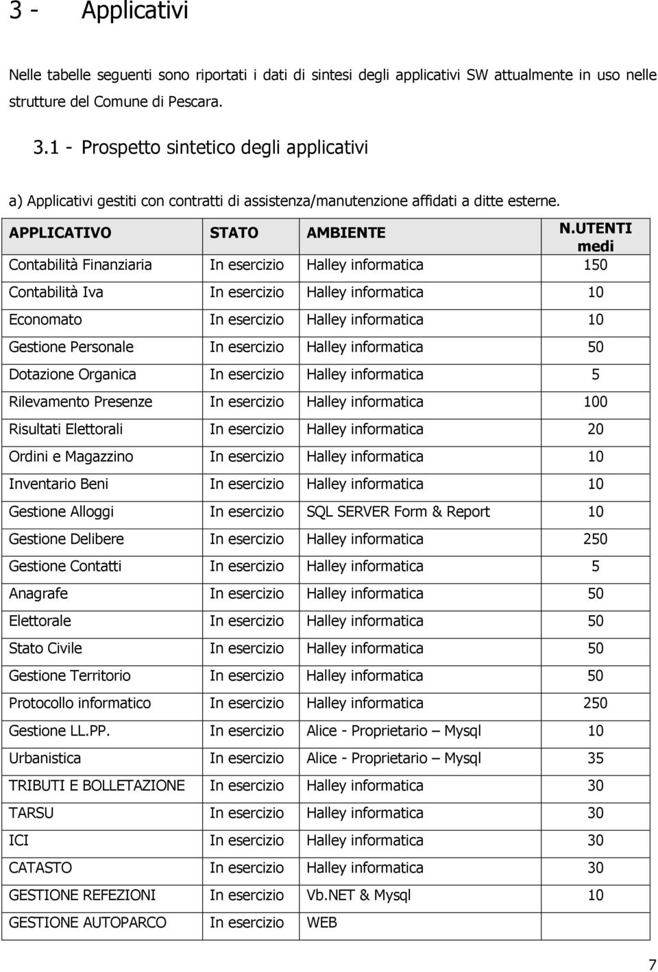 UTENTI medi Contabilità Finanziaria In esercizio Halley informatica 150 Contabilità Iva In esercizio Halley informatica 10 Economato In esercizio Halley informatica 10 Gestione Personale In esercizio