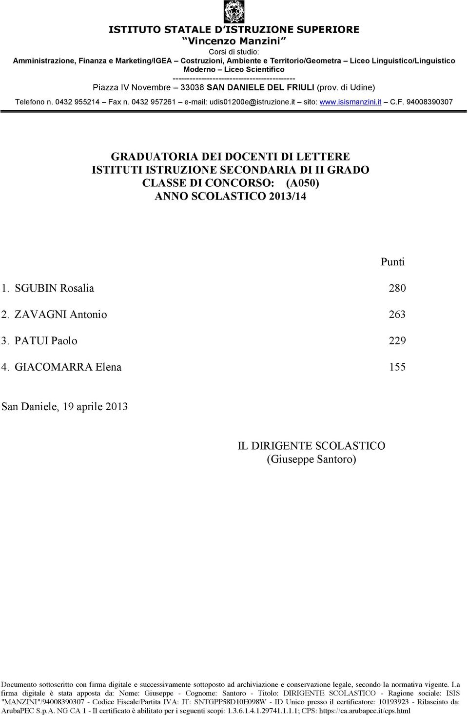 CONCORSO: (A050) 1. SGUBIN Rosalia 280 2.