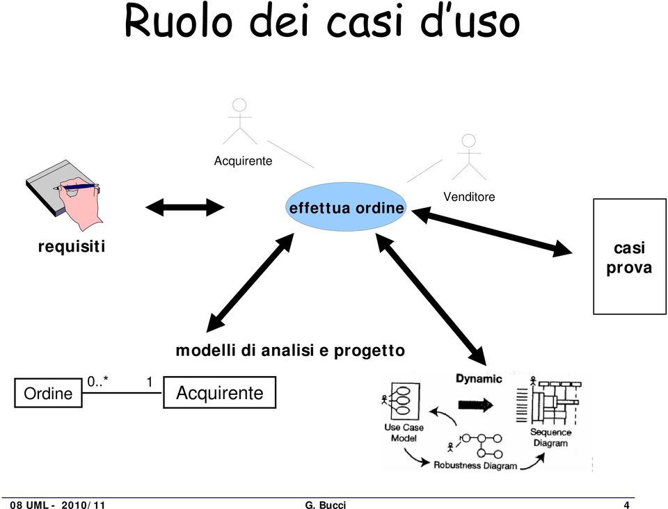 modelli di analisi e progetto Ordine 0.