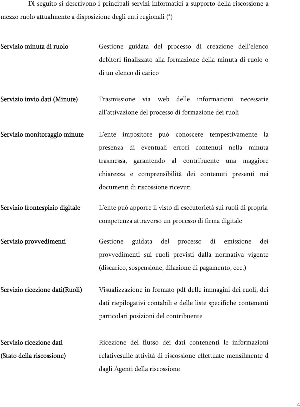 necessarie all attivazione del processo di formazione dei ruoli Servizio monitoraggio minute L ente impositore può conoscere tempestivamente la presenza di eventuali errori contenuti nella minuta