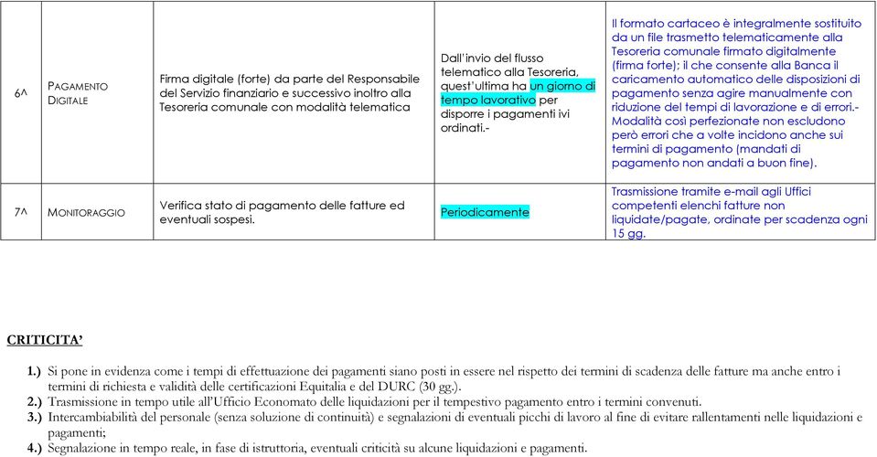 - Il formato cartaceo è integralmente sostituito da un file trasmetto telematicamente alla Tesoreria comunale firmato digitalmente (firma forte); il che consente alla Banca il caricamento automatico