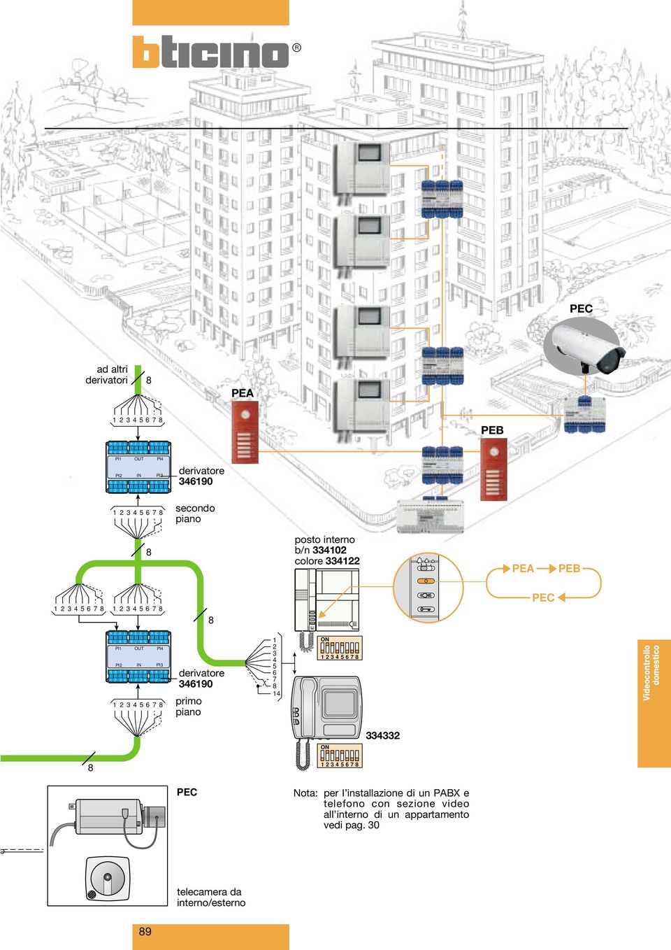 ON Videocontrollo ON C Nota: per l installazione di un PABX e telefono