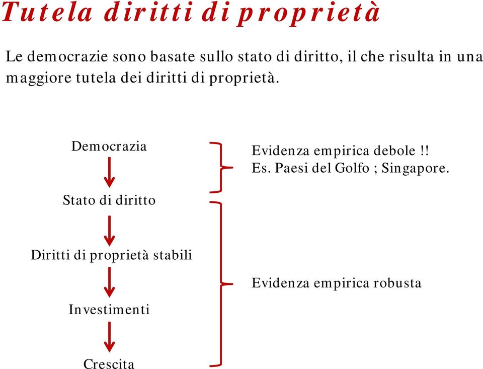 Democrazia Evidenza empirica debole!! Es. Paesi del Golfo ; Singapore.