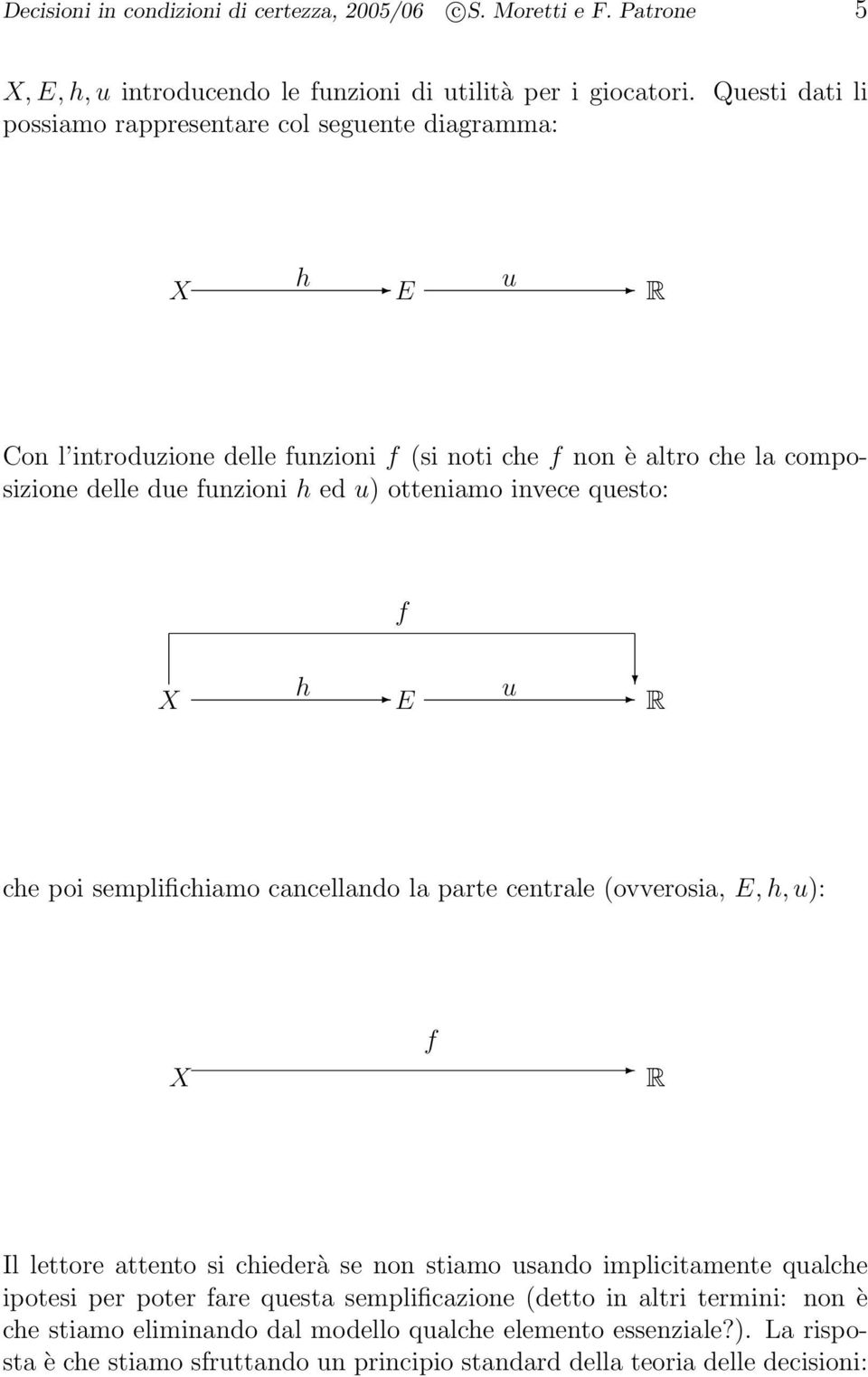 otteniamo invece questo: f X h E u R che poi semplifichiamo cancellando la parte centrale (ovverosia, E, h, u): X f R Il lettore attento si chiederà se non stiamo usando implicitamente