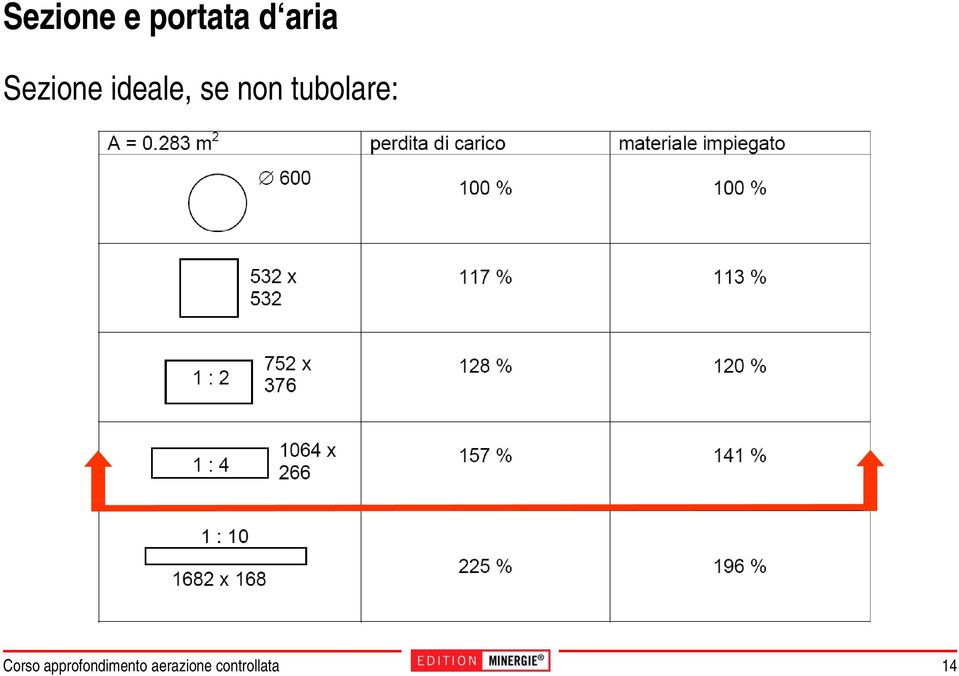 Sezione