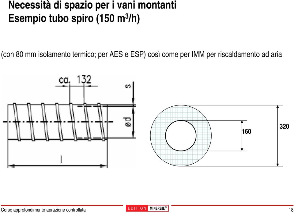 isolamento termico; per AES e ESP) così