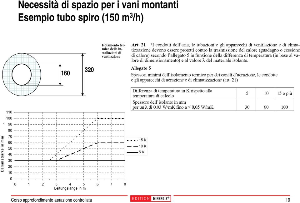 ontanti Esempio tubo