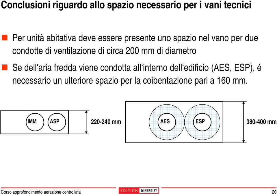 diametro Se dell aria fredda viene condotta all interno dell edificio (AES, ESP), é