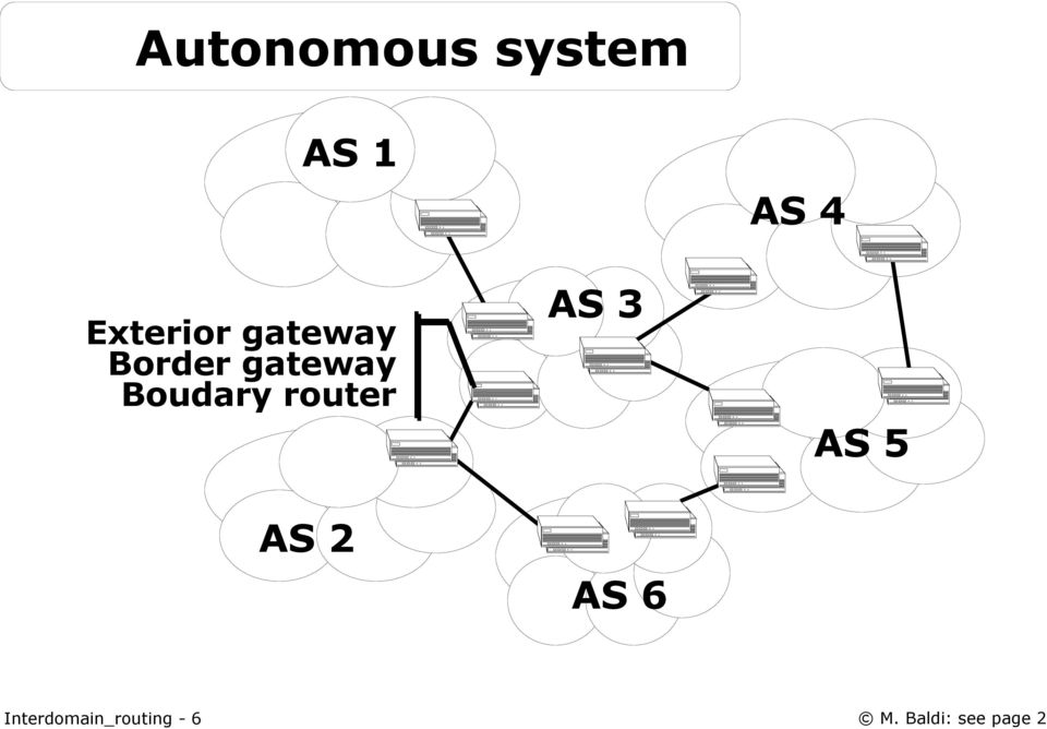 gateway Boudary router AS 2