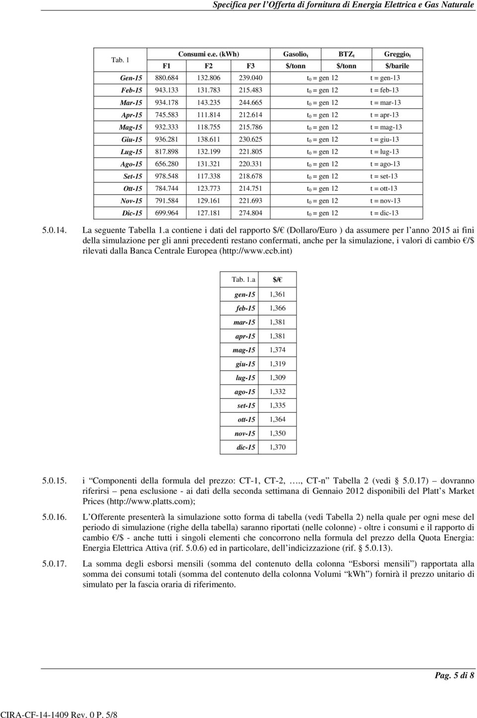 786 t 0 = gen 12 t = mag-13 Giu-15 936.281 138.611 230.625 t 0 = gen 12 t = giu-13 Lug-15 817.898 132.199 221.805 t 0 = gen 12 t = lug-13 Ago-15 656.280 131.321 220.