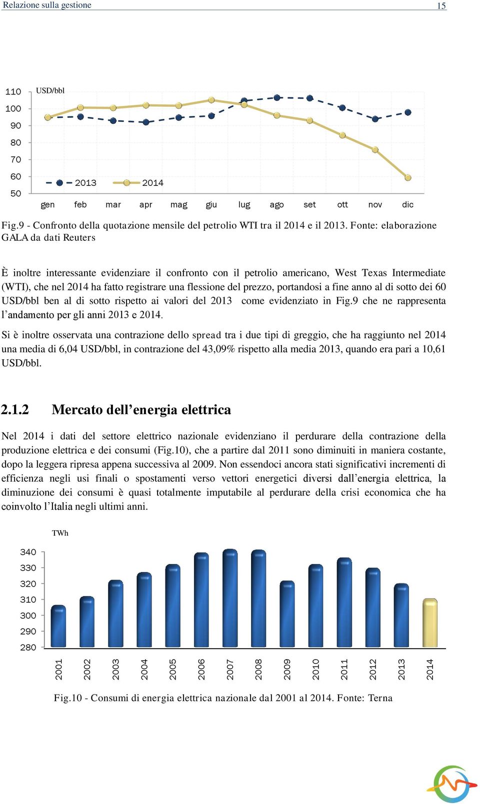 Fonte: elaborazione GALA da dati Reuters È inoltre interessante evidenziare il confronto con il petrolio americano, West Texas Intermediate (WTI), che nel 2014 ha fatto registrare una flessione del