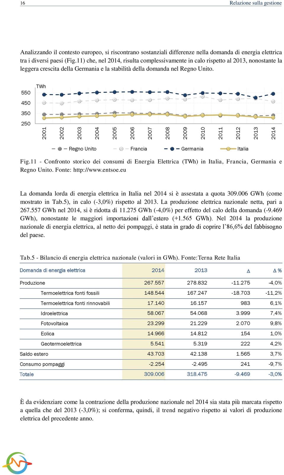 550 450 350 250 TWh Regno Unito Francia Germania Italia Fig.11 - Confronto storico dei consumi di Energia Elettrica (TWh) in Italia, Francia, Germania e Regno Unito. Fonte: http://www.entsoe.