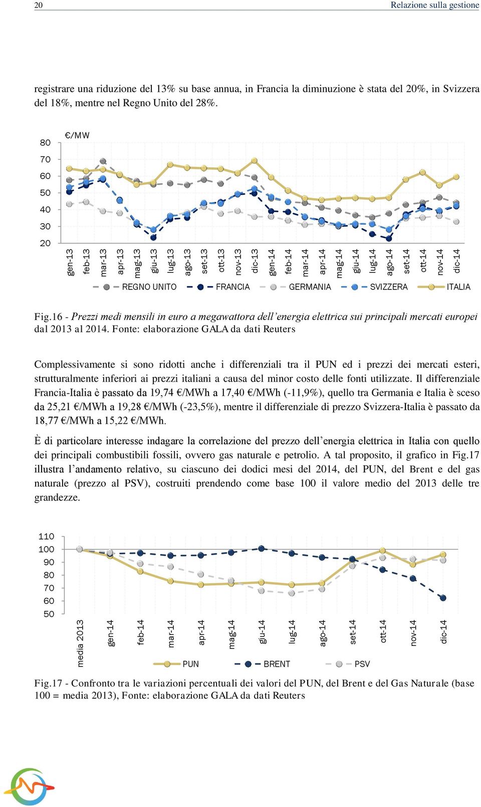 18%, mentre nel Regno Unito del 28%. 80 70 60 50 40 30 20 /MW h REGNO UNITO FRANCIA GERMANIA SVIZZERA ITALIA Fig.