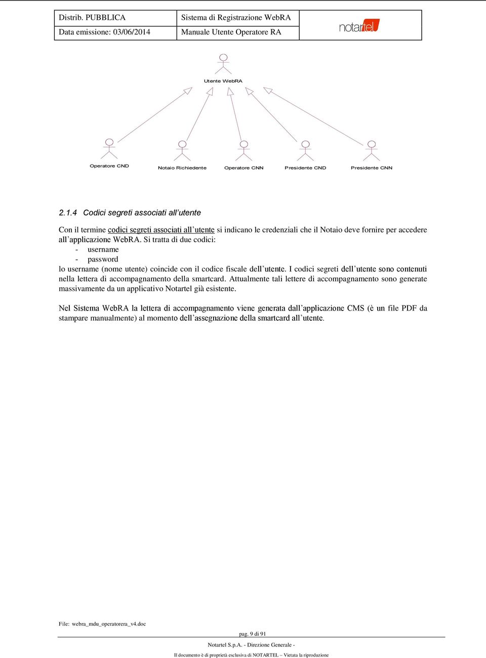 Si tratta di due codici: - username - password lo username (nome utente) coincide con il codice fiscale dell utente.