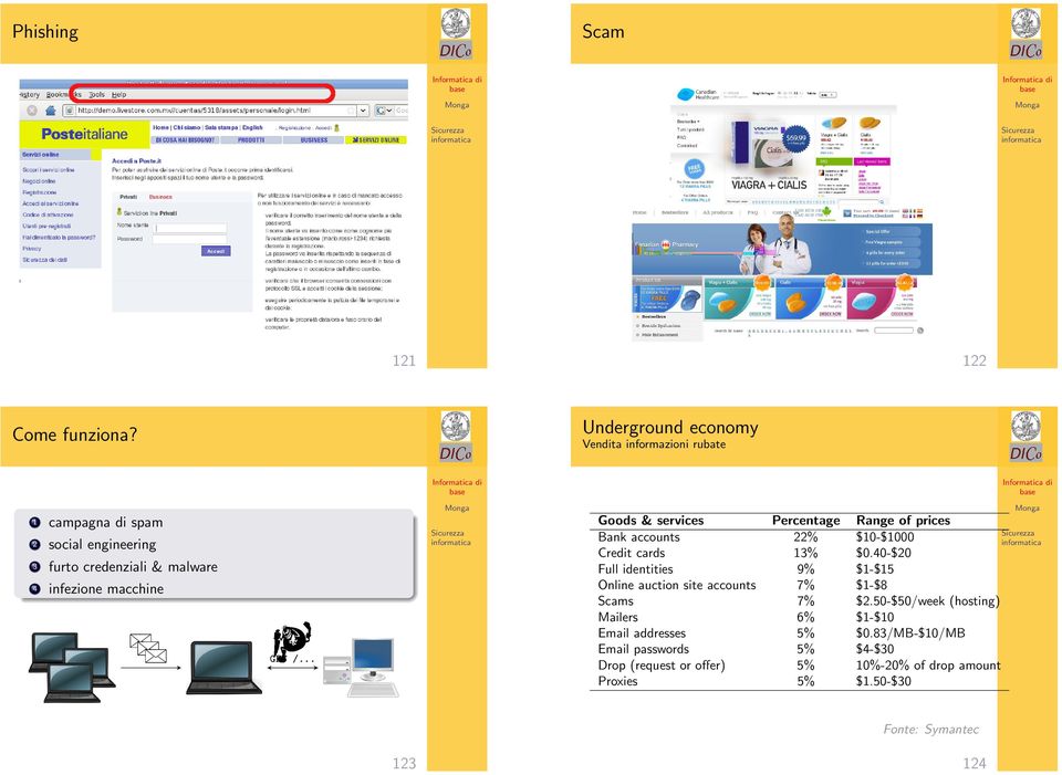 .. Goods & services Percentage Range of prices Bank accounts 22% $10-$1000 Credit cards 13% $0.