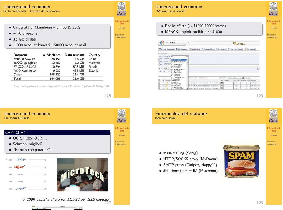 2 GB 503 MB 438 MB 24.4 GB 28.0 GB Country China Malaysia Russia Estonia Fonte: Learning More About the Underground Economy T. Holz, M. Engelberth, F.