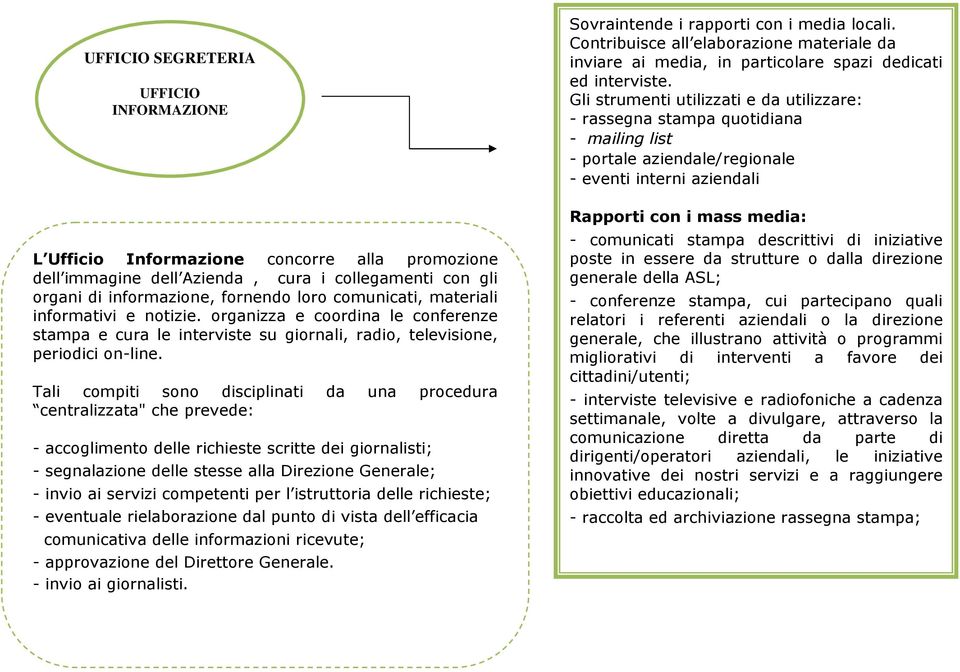 Tali compiti sono disciplinati da una procedura centralizzata" che prevede: - accoglimento delle richieste scritte dei giornalisti; - segnalazione delle stesse alla Direzione Generale; - invio ai