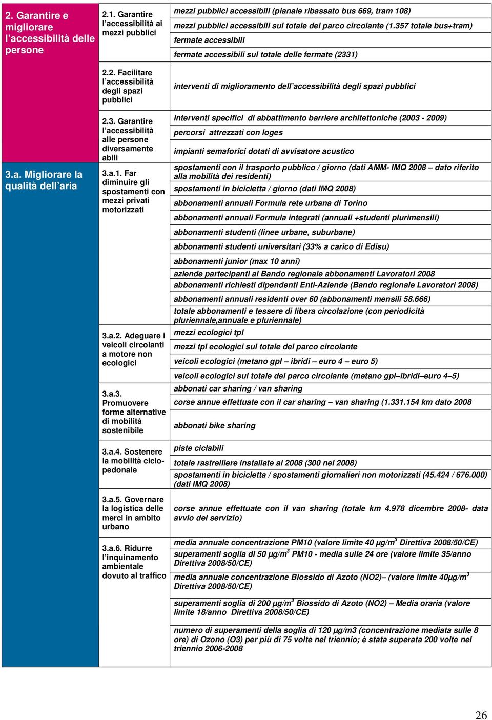 3. Garantire l accessibilità alle persone diversamente abili 3.a.1.