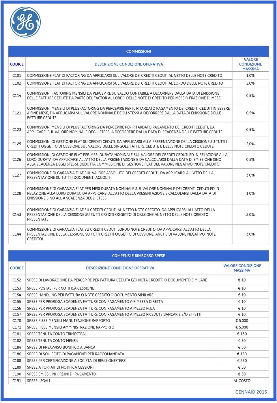 FATTURE CEDUTE DA PARTE DEL FACTOR AL LORDO DELLE NOTE DI CREDITO PER MESE O FRAZIONE DI MESE COMMISSIONI MENSILI DI PLUSFACTORING DA PERCEPIRE PER IL RITARDATO PAGAMENTO DEI CREDITI CEDUTI IN ESSERE