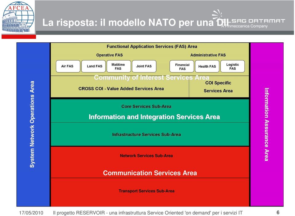 Services Sub-Area 17/05/2010 Il progetto RESERVOIR -