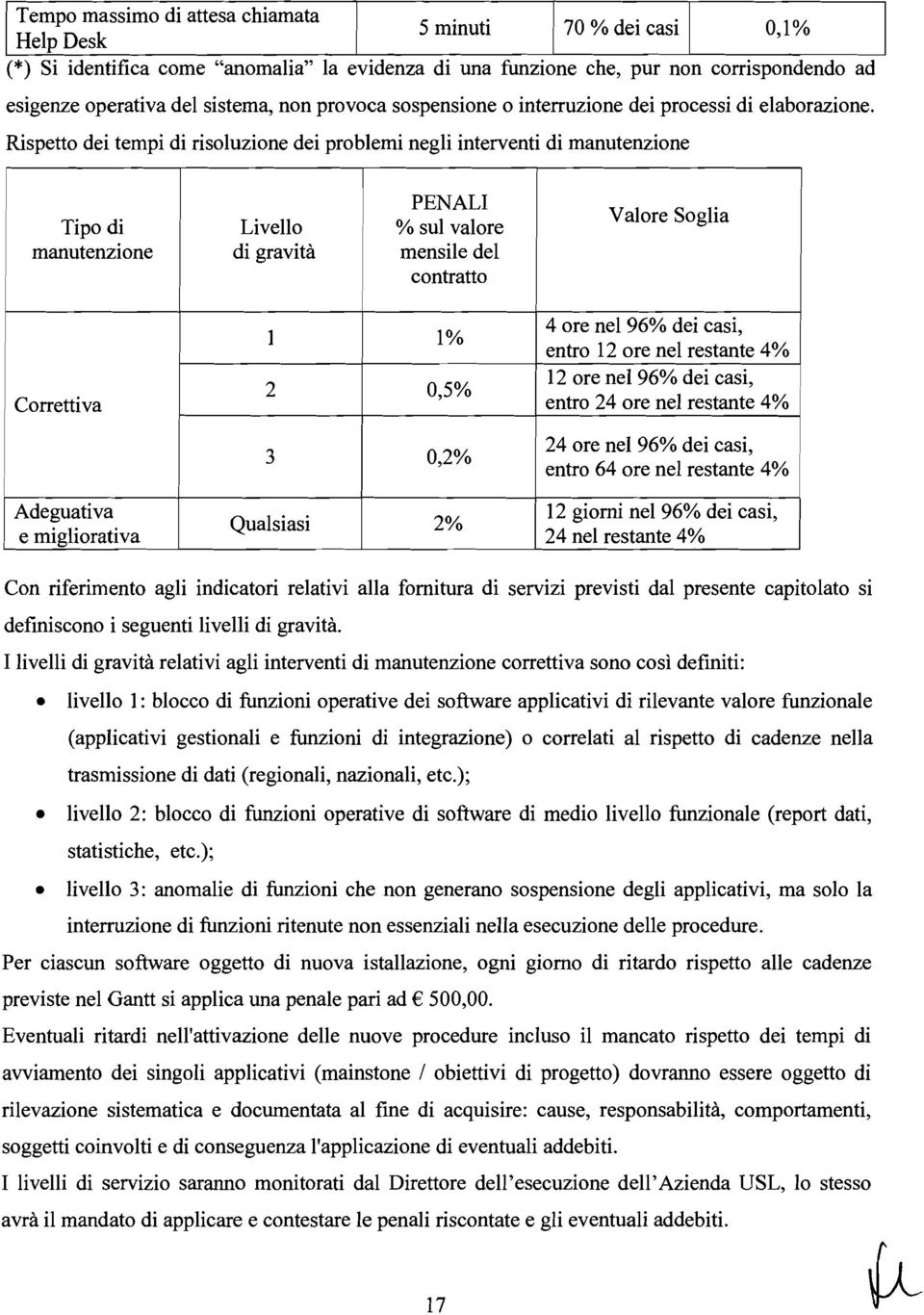 Risptto di tpi di risoluzion di probli ngli intrvnti di anutnzion Tipo di anutnzion Livllo di gravità 1 PENALI % sul valor nsil dl contratto Valor Soglia Corrttiva 1 2 0,5% 4 or nl 96% di casi, ntro